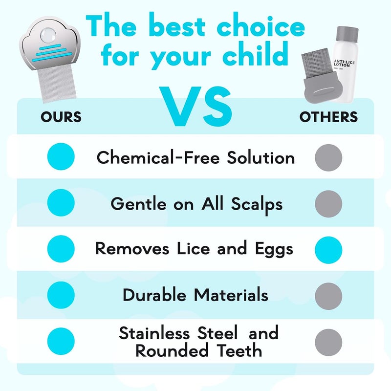 Adamson Lice Comb - Stainless Steel Lice Comb for Kids - Effective Nit Comb - Lice Combs for Thick Hair - Durable and Easy to Clean - Peine para Piojos y Liendres para Niñas - Image 5